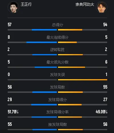 主动进攻非
