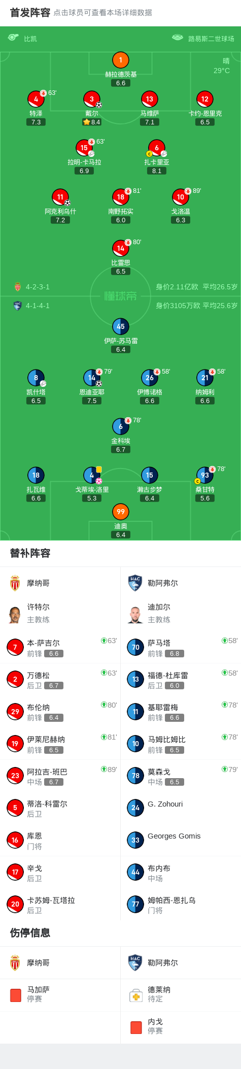 vg, 进自家球门
