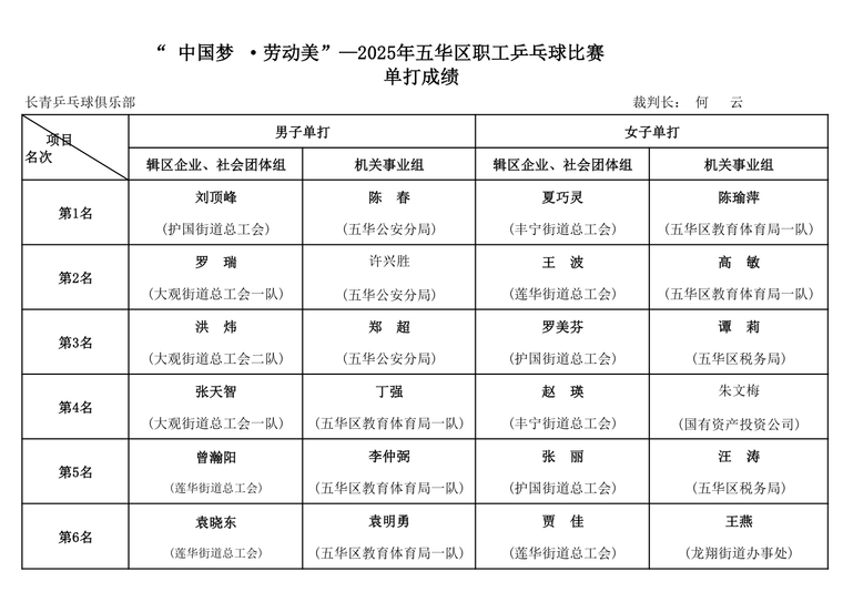 男子团体二, mSuSI, 高昂的斗志 男子团体二, mSuSI, 高昂的斗志